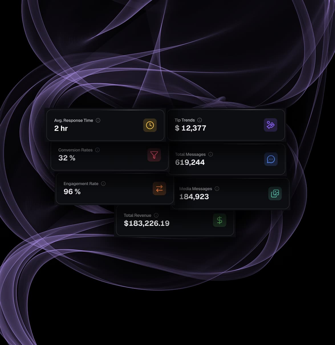 Chat revenue analytics showing PPV tips and paid message earnings per creator