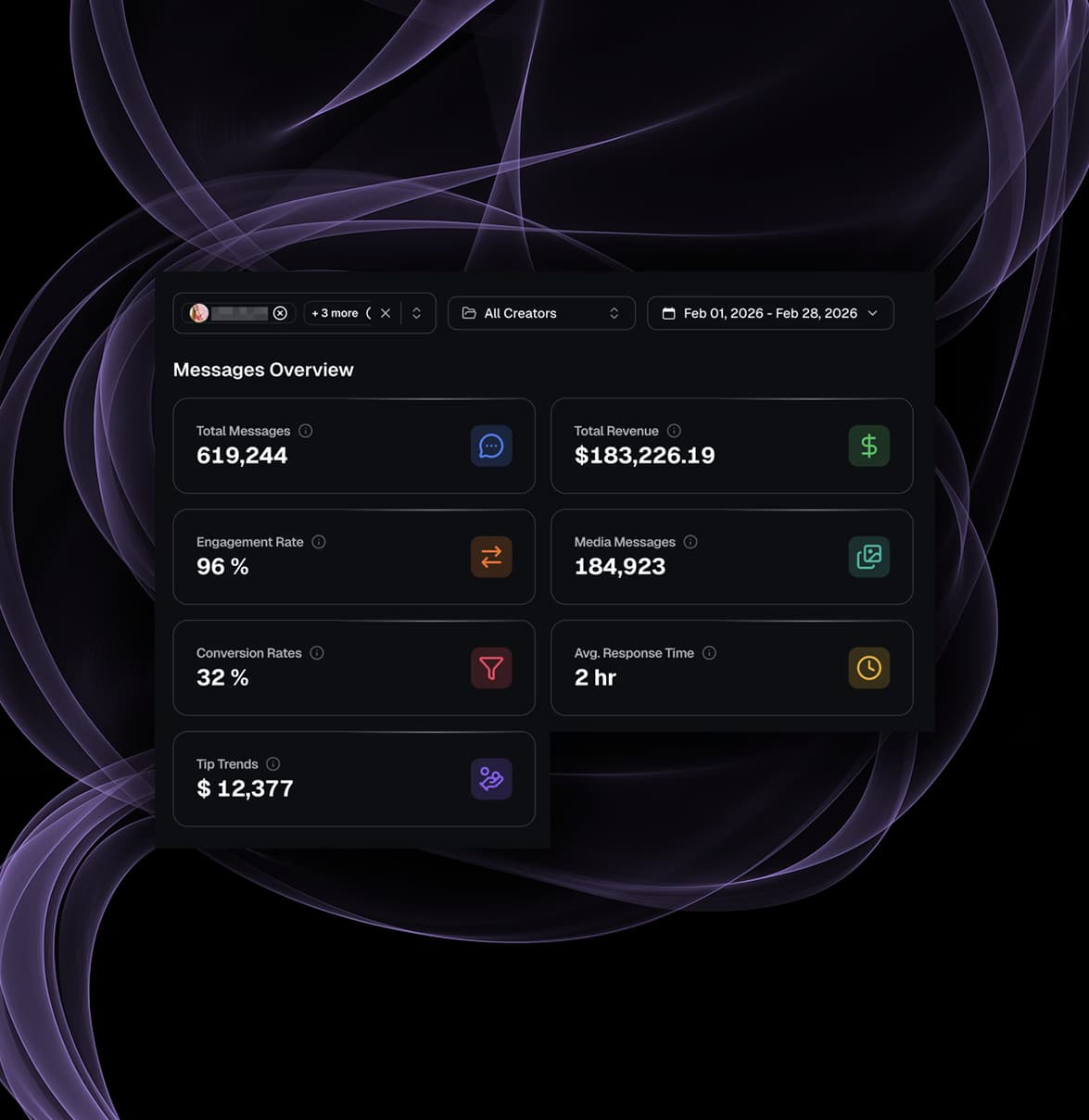Fansly chat analytics dashboard showing message revenue engagement rate and response time metrics