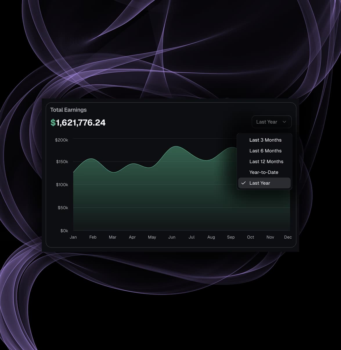 Historical earnings trend chart spanning three to twelve months for Fansly creators