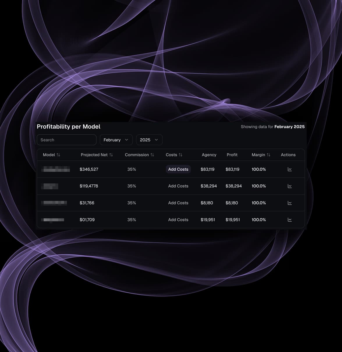 Per-creator profitability table with commission costs and margin breakdown