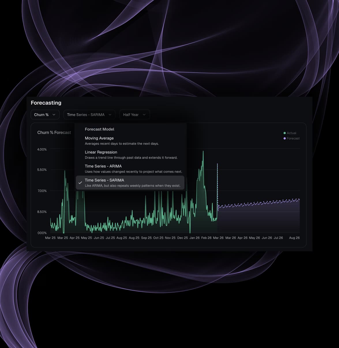 AI revenue forecasting chart with ARIMA and SARIMA models for Fansly creators